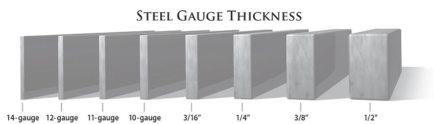 steel thickness for a gun safe